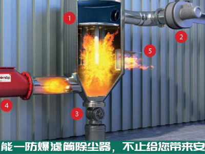 澳门永利yl6776防爆滤筒除尘器，不止给你带来安全，还会给你带来...