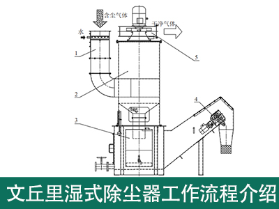 文丘里湿式除尘器工作流程是怎样的？