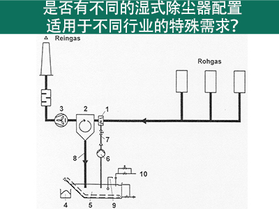 湿式除尘器配置：满足不同行业特殊需求的解决方案